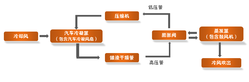 汽車空調冷凝風扇動平衡機，讓寒冬不寒