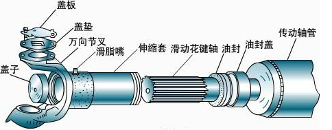 等傳動(dòng)軸壞了才換？那可比過(guò)“雙十一”更敗家！