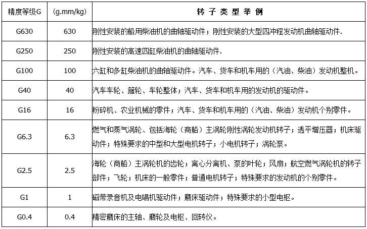 采購上海劍平平衡機前，質量因素該如何判別？