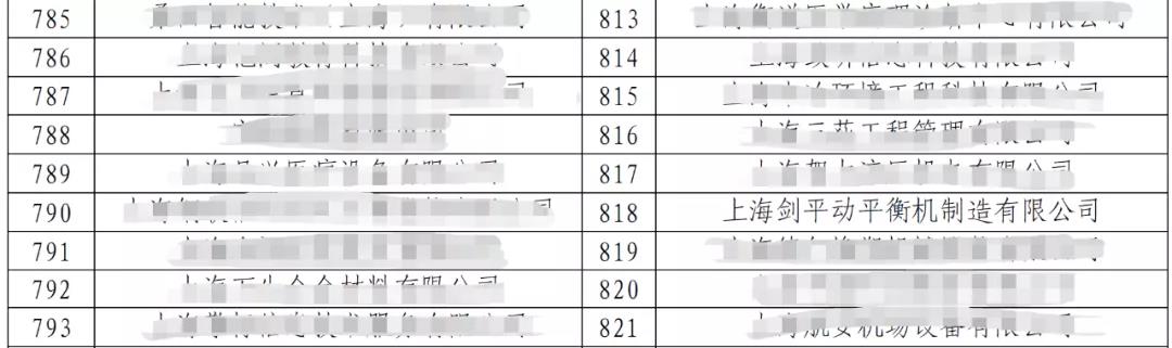 上海劍平榮獲上海2020年度“專精特新”企業(yè)稱號